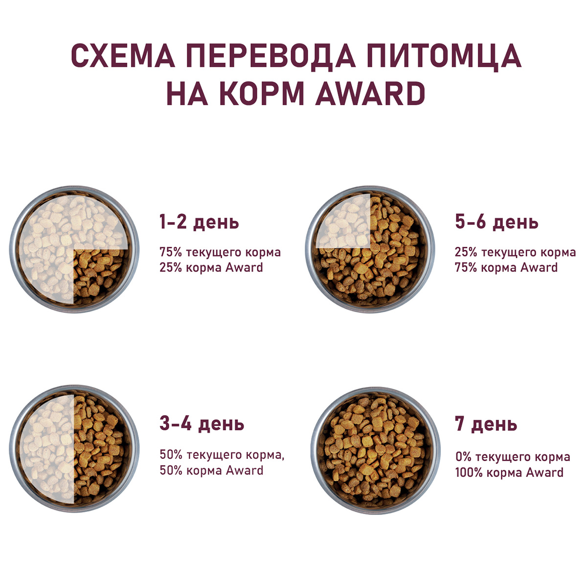 Сухой корм для кошек AWARD HAIRBALL & INDOOR утка (1,5 + 1,5 кг)